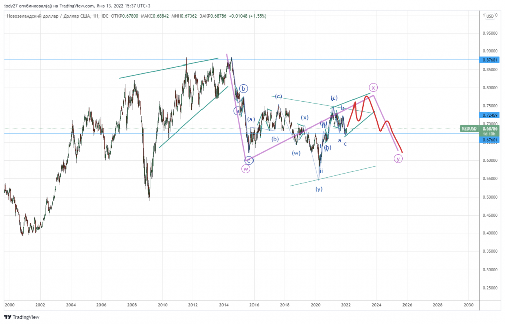 NZDUSD_2022-01-13_15-37-24.png