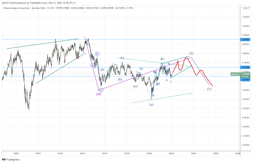 NZDUSD_2022-01-13_15-38-11.png