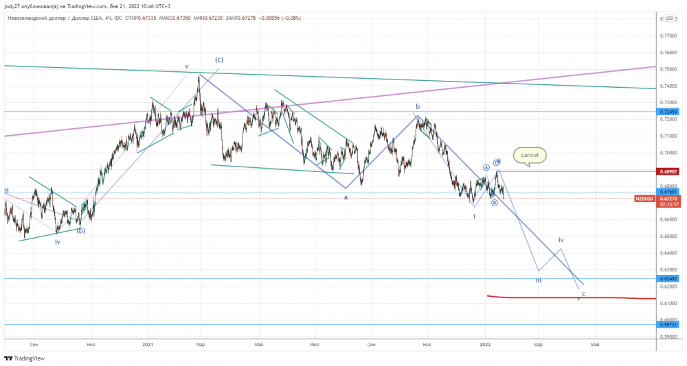 NZDUSD_2022-01-21_10-46-02.png