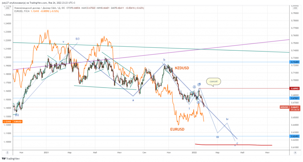 NZDUSD_2022-01-26_23-23-25.png