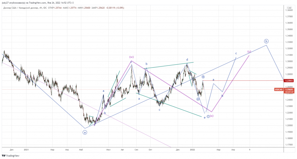 USDCAD_2022-01-26_14-52-12.png