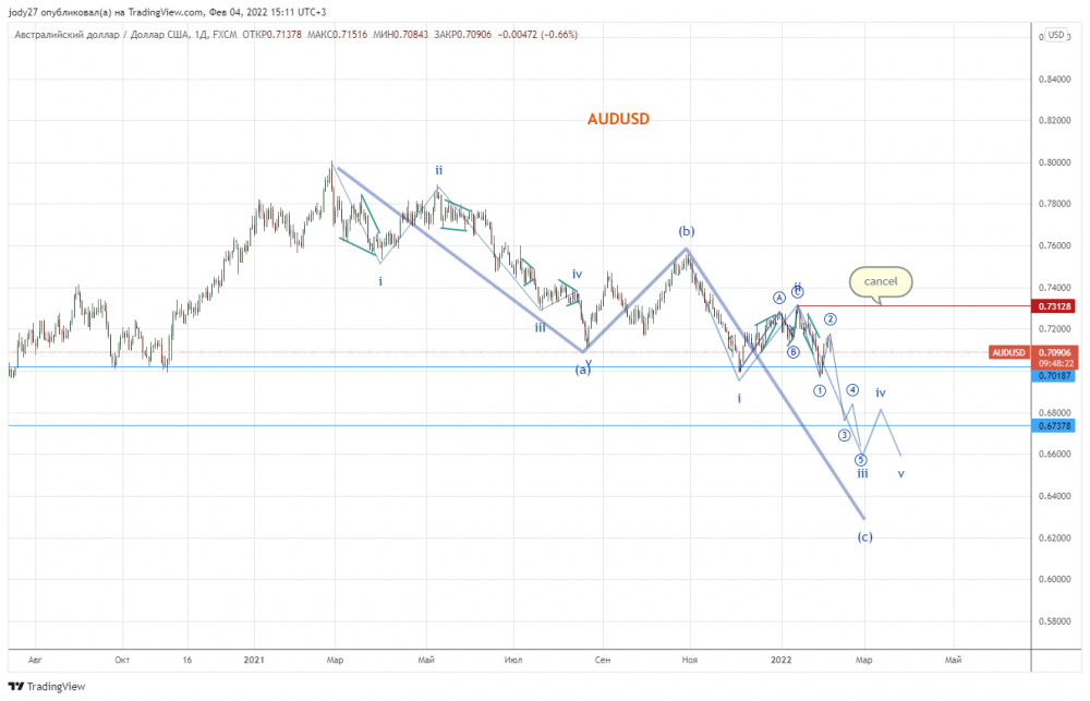 AUDUSD_2022-02-04_15-11-39.png