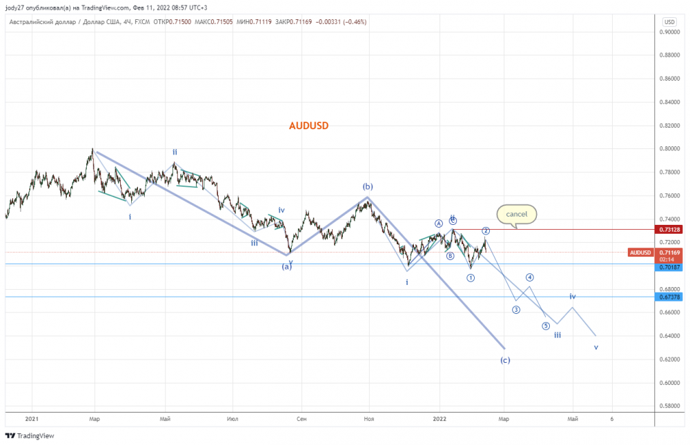 AUDUSD_2022-02-11_08-57-44.png