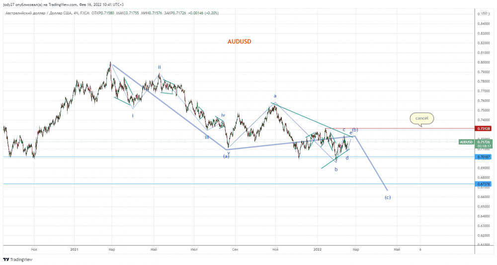 AUDUSD_2022-02-16_10-41-43.png