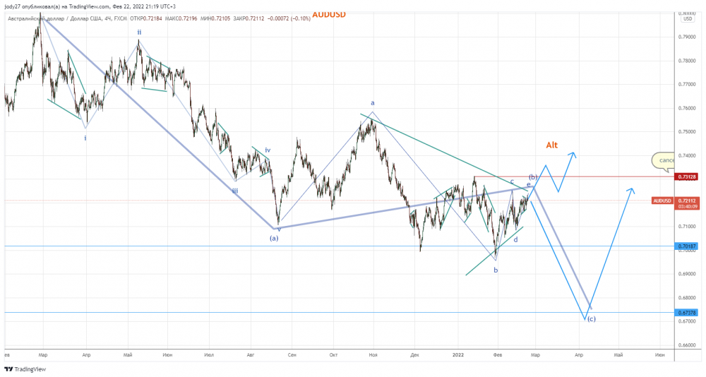 AUDUSD_2022-02-22_21-19-51.png