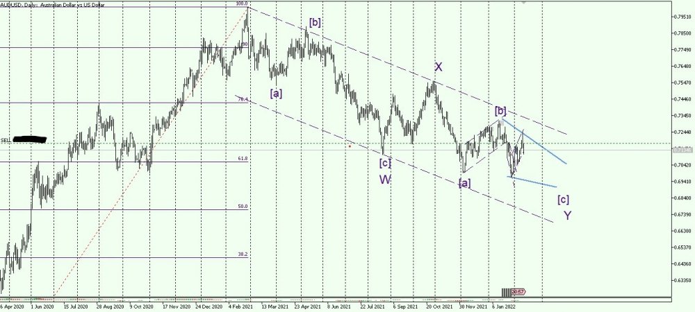 AUDUSD_D_2022_02_11.jpg