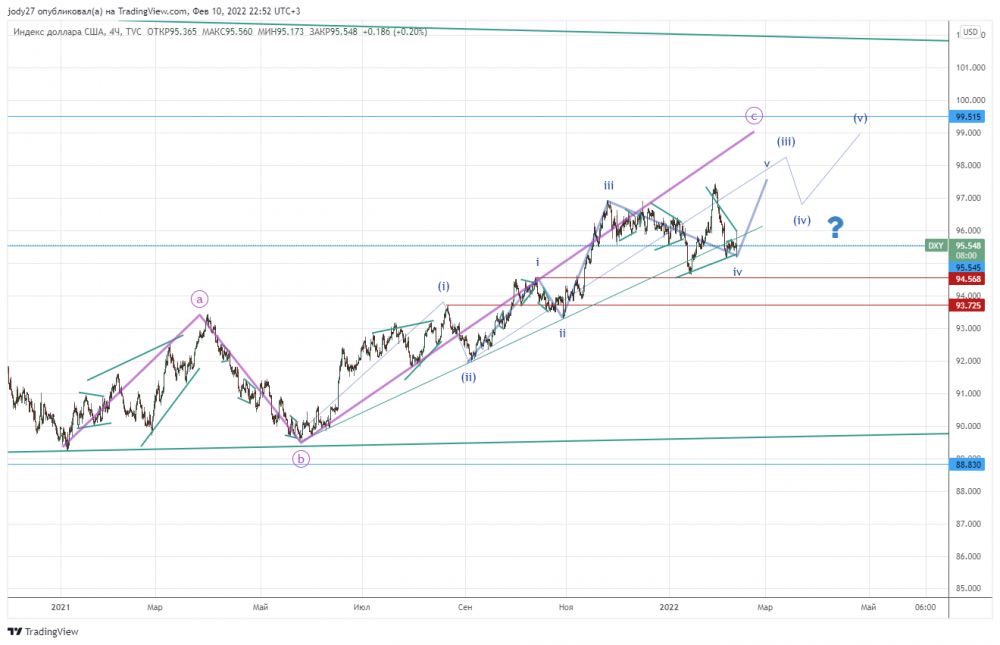 DXY_2022-02-10_22-52-00.png