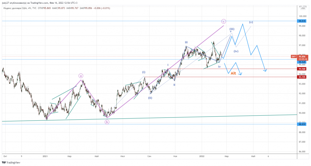 DXY_2022-02-16_12-54-15.png