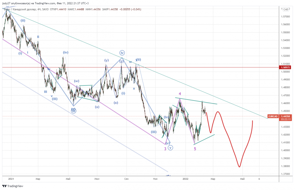 EURCAD_2022-02-11_21-37-49.png