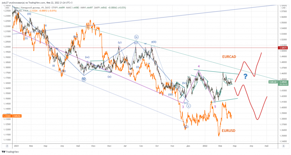 EURCAD_2022-02-22_21-24-07.png