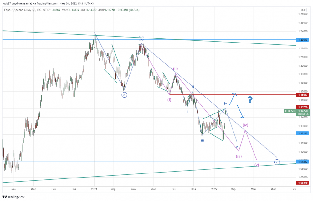 EURUSD_2022-02-04_15-11-05.png