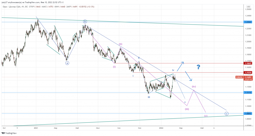 EURUSD_2022-02-10_22-52-16.png