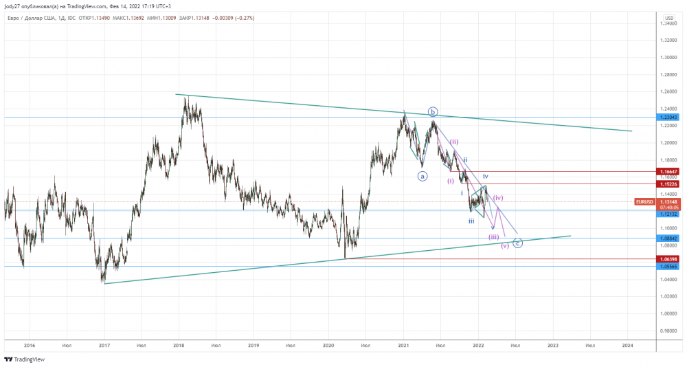 EURUSD_2022-02-14_17-19-56.png