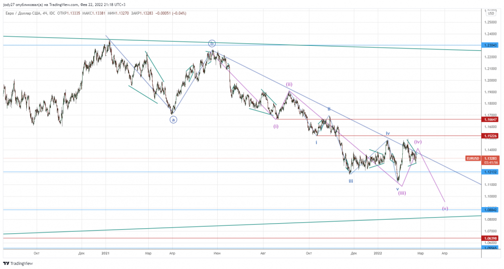 EURUSD_2022-02-22_21-18-04.png