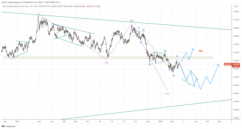 NZDCHF_2022-02-17_08-48-22.png