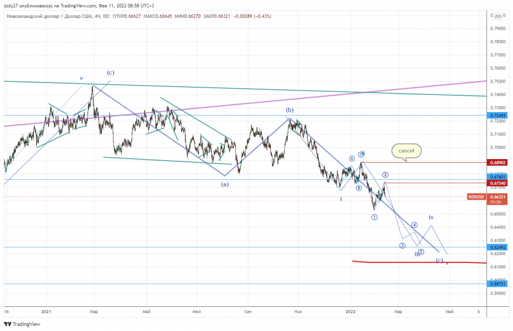 NZDUSD_2022-02-11_08-58-33.png