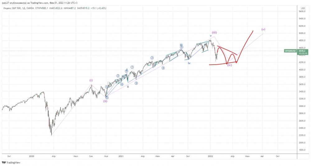 SPX500USD_2022-02-01_11-26-46.png