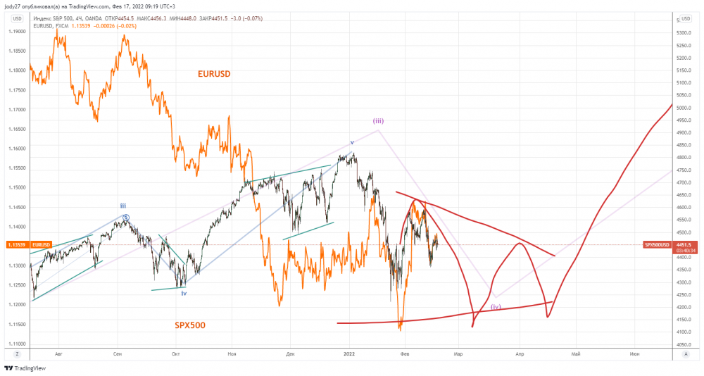 SPX500USD_2022-02-17_09-19-26.png