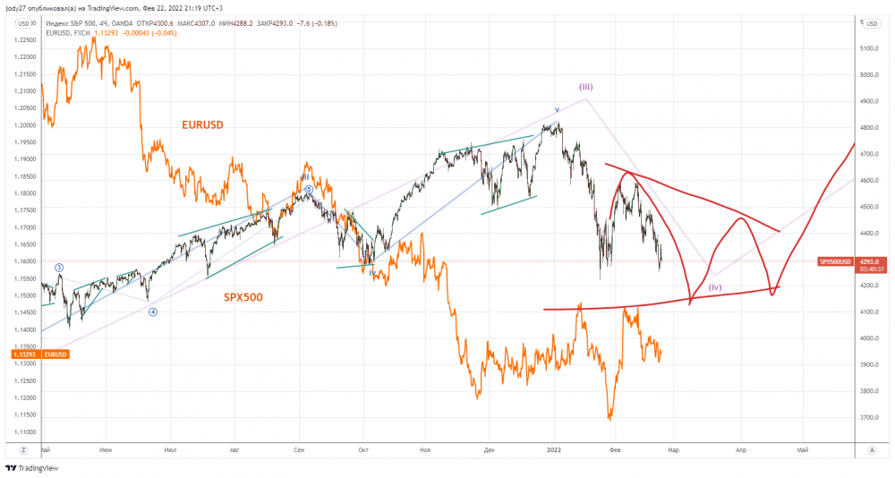 SPX500USD_2022-02-22_21-19-23.png