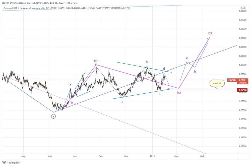 USDCAD_2022-02-01_11-01-04.png