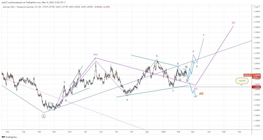 USDCAD_2022-02-16_12-56-34.png