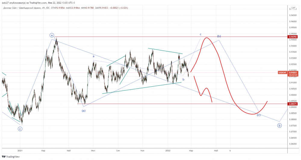 USDCHF_2022-02-22_13-03-00.png